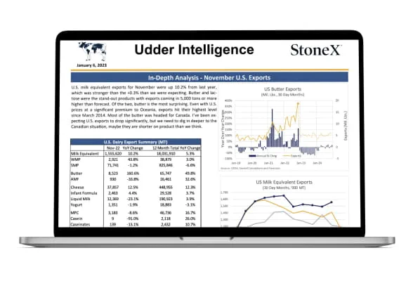 Dairy - Udder intelligence